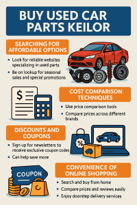 Buy Used Car Parts Keilor: